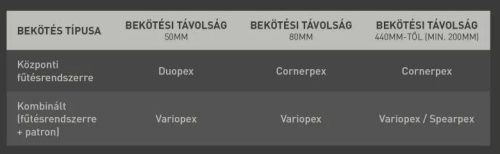 Egyenes radiátor, Arezzo design Flat White 1500x500 törölközőszárítós radiátor AR-FW15050