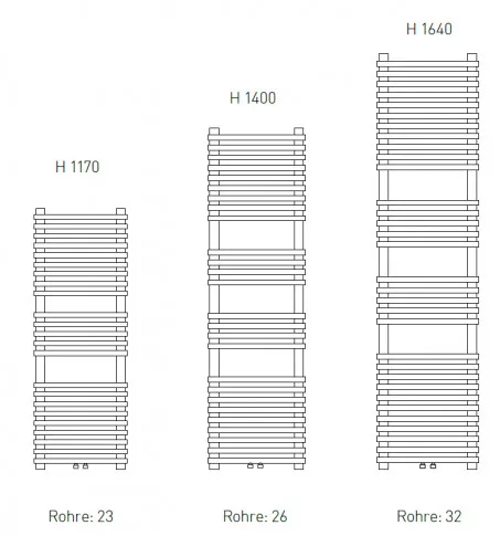 Egyenes radiátor, Sanotechnik TR164 TRIENT fürdőszobai fűtőtest, 943 W