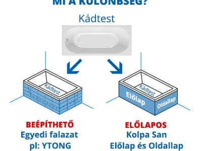 Kád, Kolpa San 922830 Lux 170×85 beépíthető fürdőkád