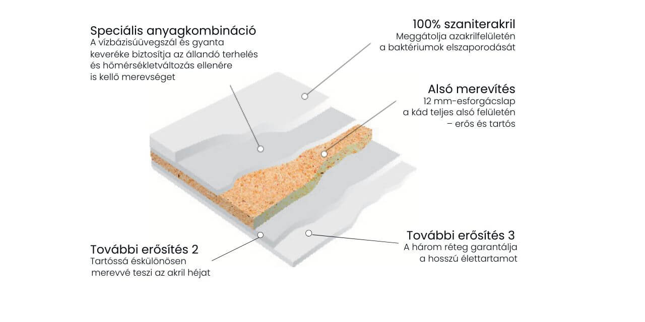 m-acryl-akril-kad-retegei.jpg